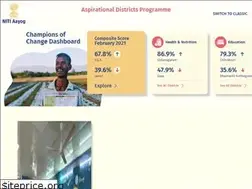 Sites similar to championsofchange.gov.in