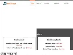 Sites similar to chanakyya.com