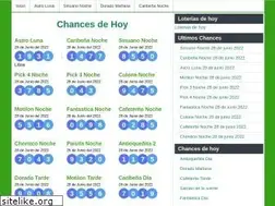 Sites similar to chancesdehoy.com
