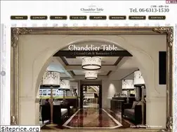 Sites similar to chandeliertable.com