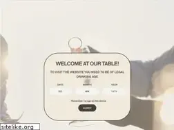 Sites similar to chandon.co.in