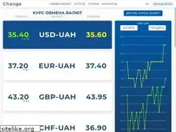Sites similar to change.kiev.ua