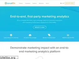 Sites similar to channelmix.com