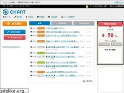 Sites similar to chantsoccer.com