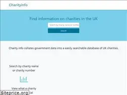 Sites similar to charityinfo.co.uk
