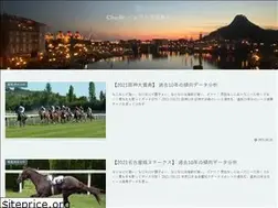Sites similar to charlieeen.com
