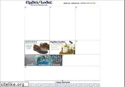 Sites similar to charlieslocker.com