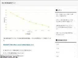 Sites similar to chart-car.com