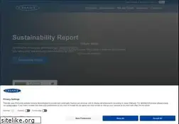 Sites similar to chart-ind.com