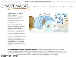 Sites similar to chart-magic.com