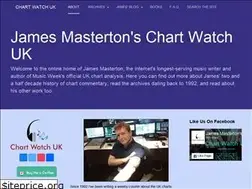 Sites similar to chart-watch.uk