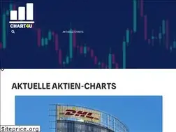 Sites similar to chart4u.de