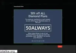 Sites similar to chartalerts.io