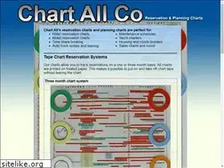 Sites similar to chartallco.com
