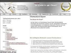 Sites similar to chartanalysen-square.de