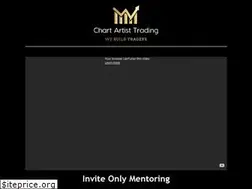 Sites similar to chartartisttrading.com