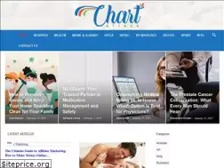 Sites similar to chartattack.com