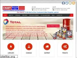 Sites similar to chartauto.com