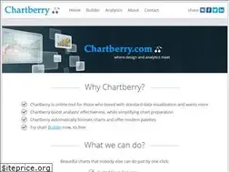 Sites similar to chartberry.com