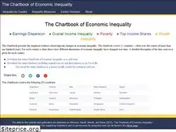 Sites similar to chartbookofeconomicinequality.com