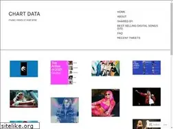 Sites similar to chartdata.org