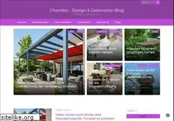 Sites similar to chartdoc.de