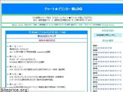 Sites similar to chartdrunker.info