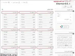 Sites similar to charter22.ir