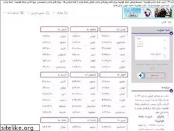 Sites similar to charter44.ir