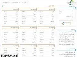Sites similar to chartermoft.ir