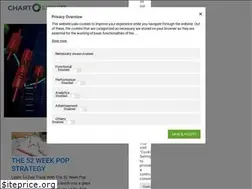 Sites similar to chartexperts.com