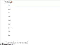 Sites similar to chartexpo.com