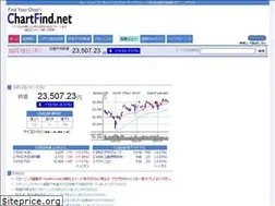 Sites similar to chartfind.net