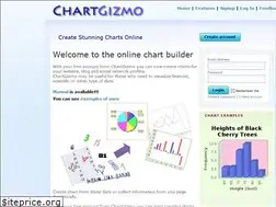 Sites similar to chartgizmo.com