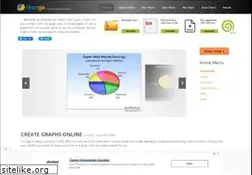 Sites similar to chartgo.com