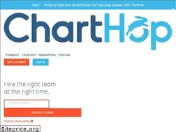Sites similar to charthop.com