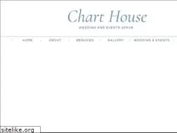Sites similar to charthouseweddings.com