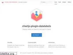 Sites similar to chartjs-plugin-datalabels.netlify.com