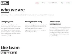 Sites similar to chartlab.org