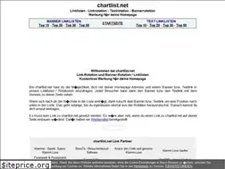 Sites similar to chartlist.net