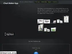 Sites similar to chartmakersapp.com