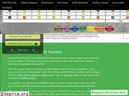 Sites similar to chartmygolf.com