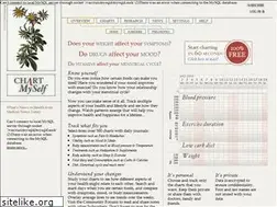 Sites similar to chartmyself.com