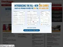 Sites similar to chartnexus.sg