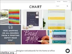 Sites similar to chartnoticeboards.co.nz