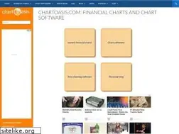 Sites similar to chartoasis.com