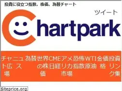 Sites similar to chartpark.com
