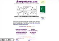 Sites similar to chartpatterns.com