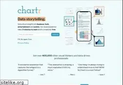Sites similar to chartr.co