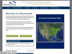 Sites similar to chartrounds.org